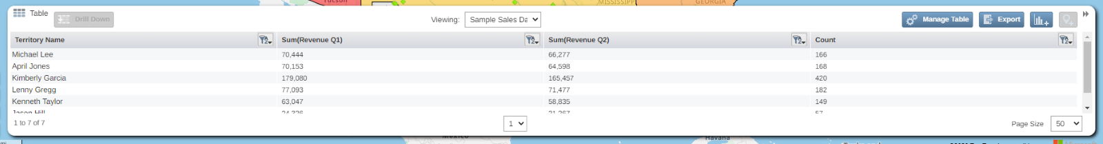 Table displaying regional summary data in regional heatmap analysis